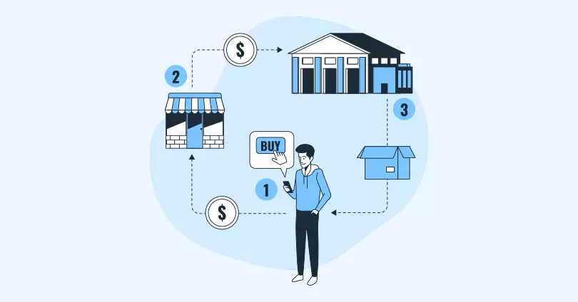 Everything You Need to Know About Dropshipping in India