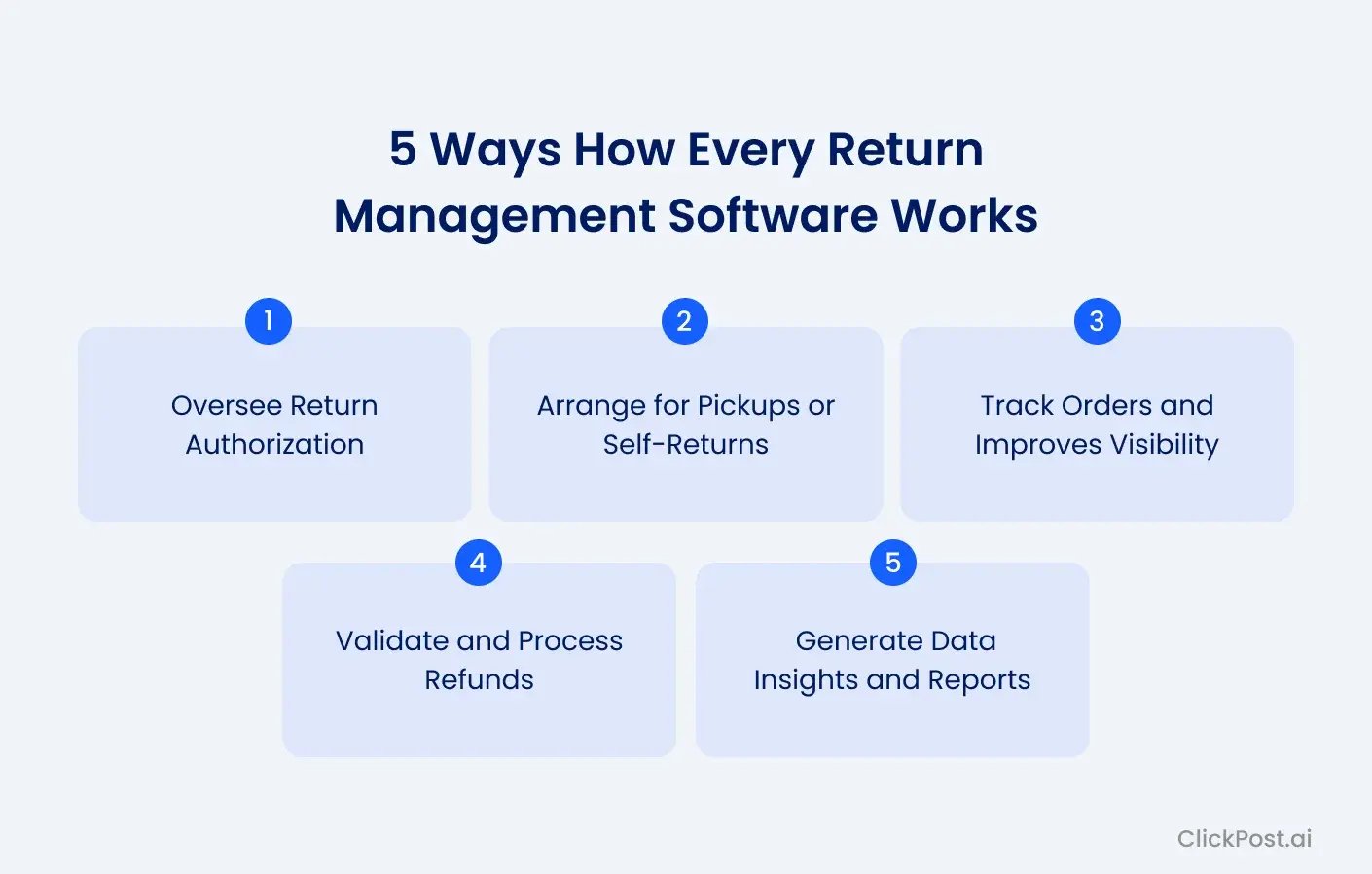 5 Ways How Every Return Management Software Works
