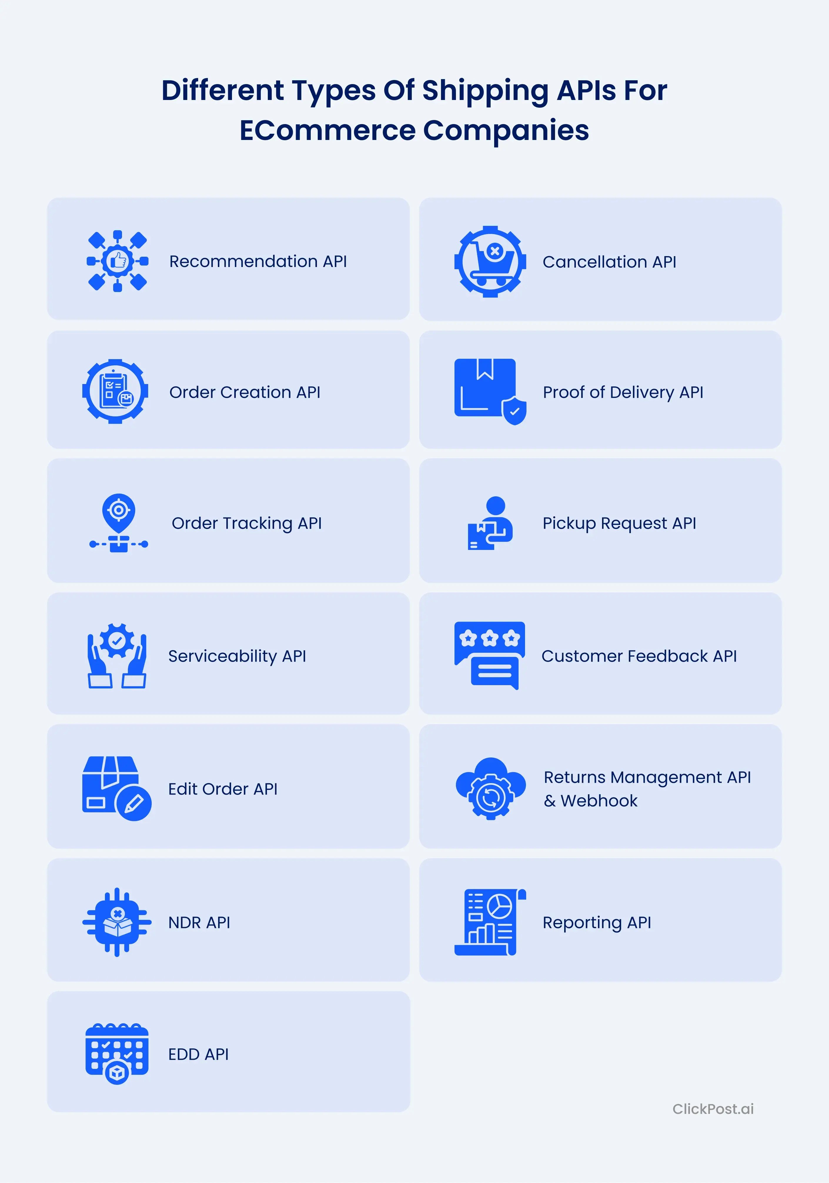 Different Types of Shipping APIs for eCommerce Companies