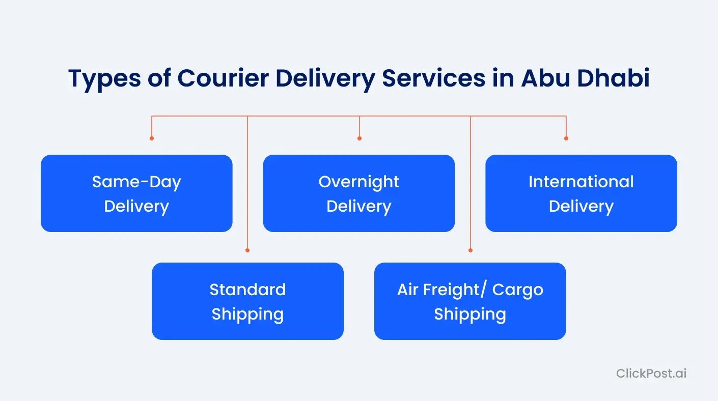 Types of Courier Delivery Services in Abu Dhabi