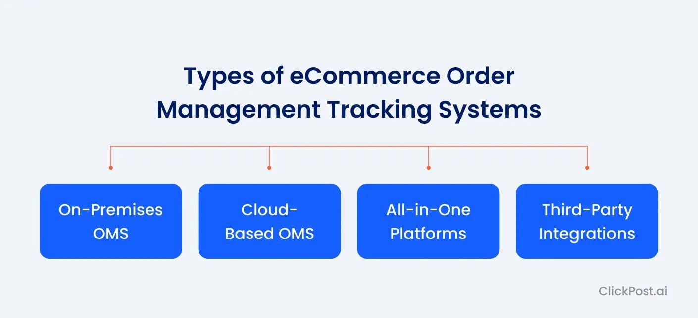Types of eCommerce Order Management Tracking Systems