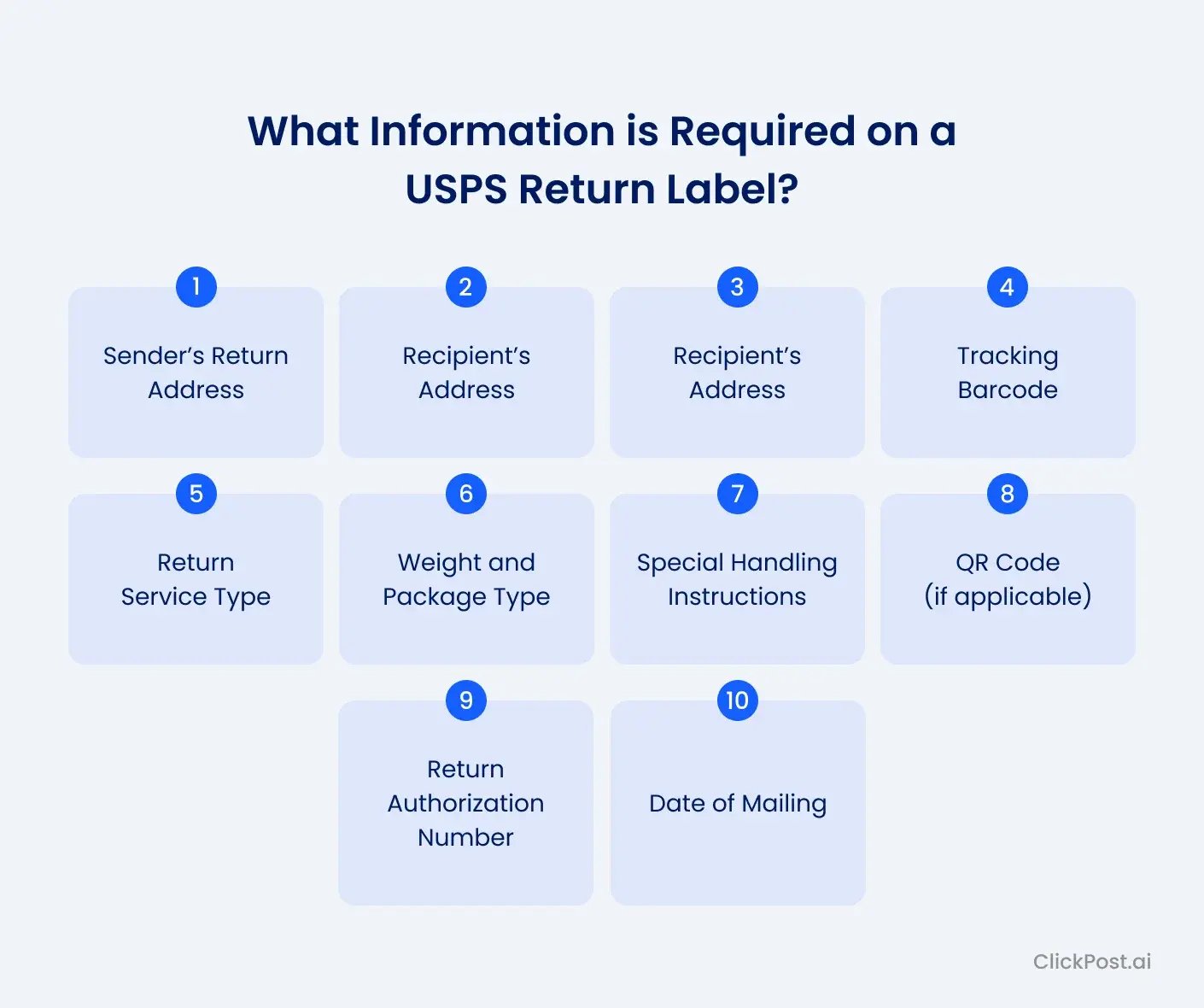 What Information is Required on a USPS Return Label
