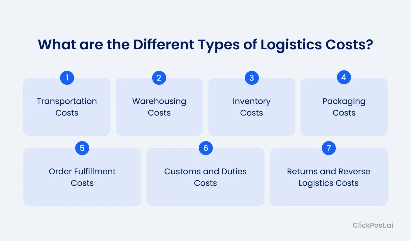 What are the Different Types of Logistics Costs