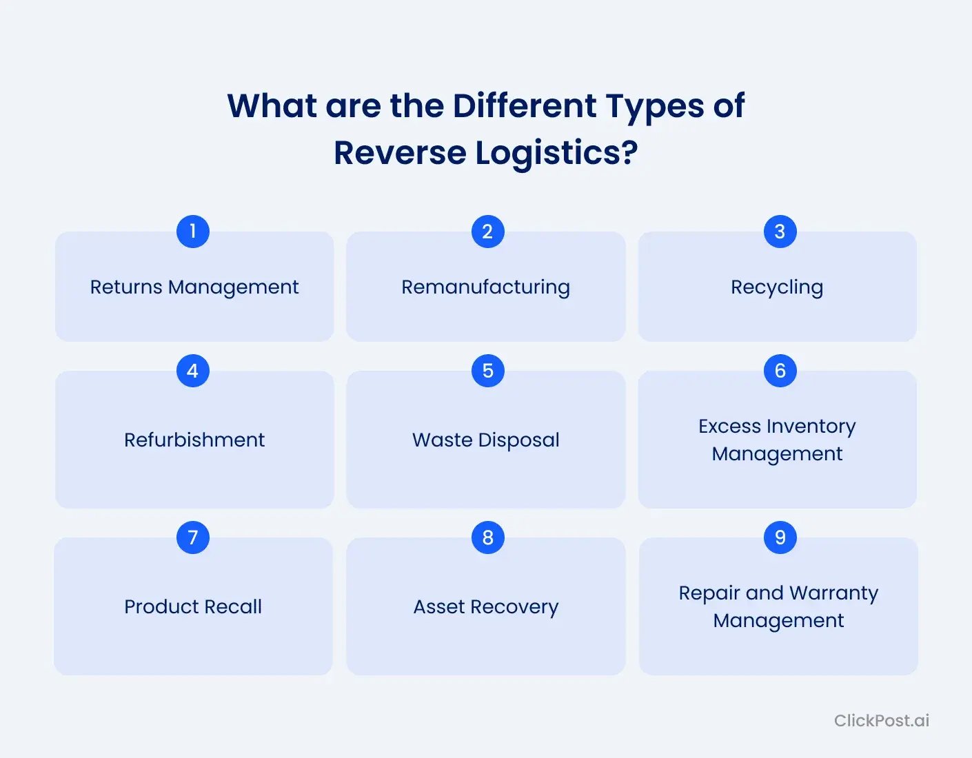 What are the Different Types of Reverse Logistics