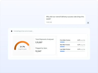 AI-first analytics