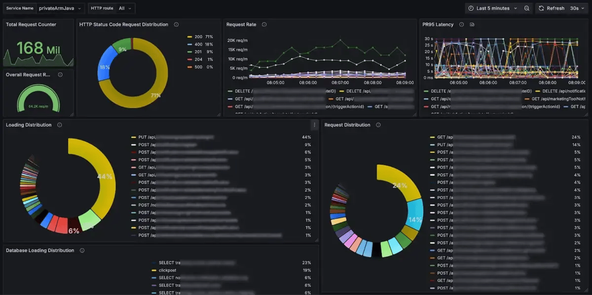 APM-Dashboards