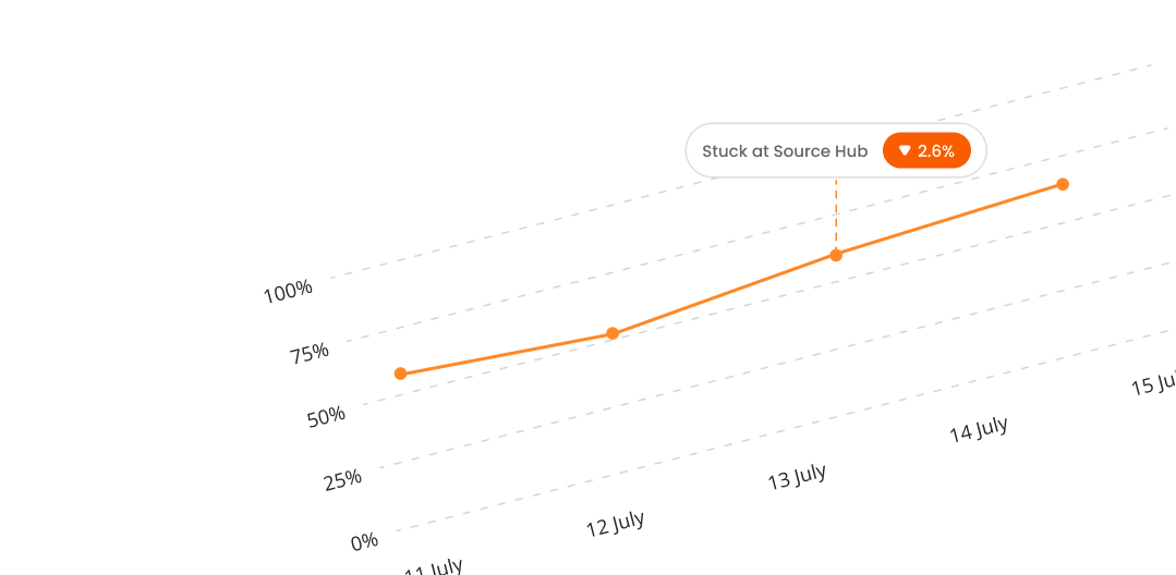 Annual Revenue Graph - Placeholder