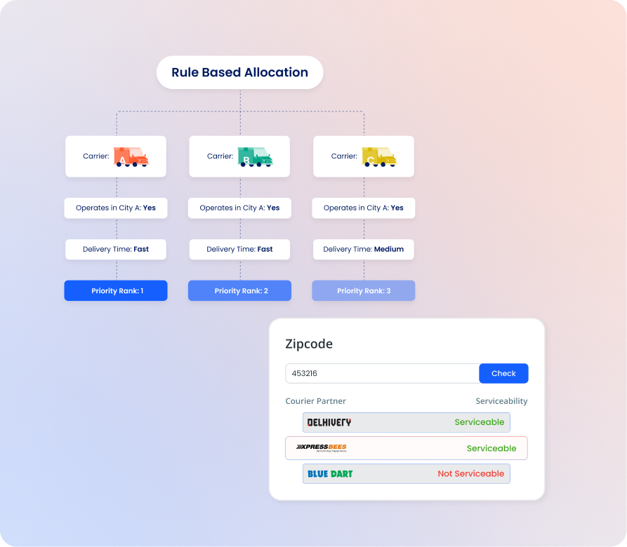 Automate Carrier Allocation