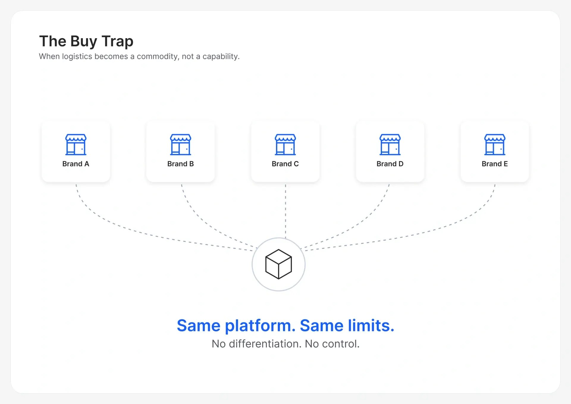 buy-trap