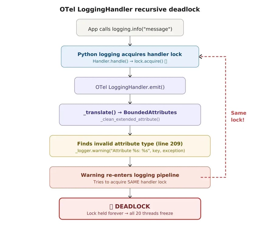 deadlock-diagram-hires