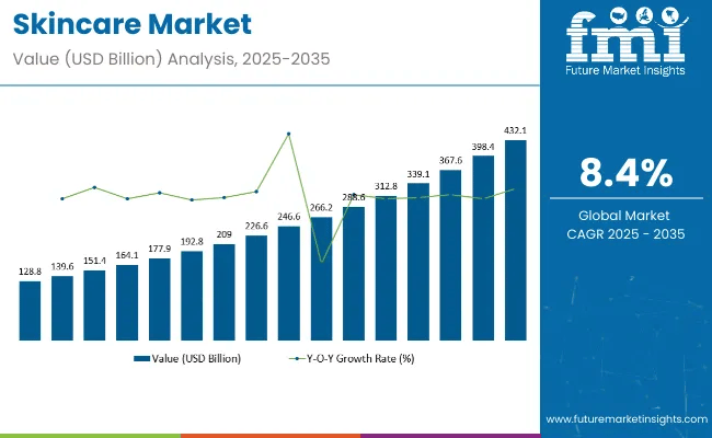 future-market-insights