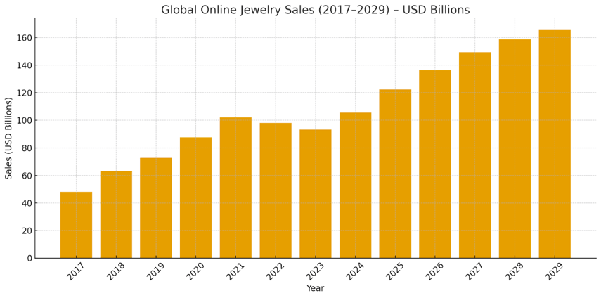 global-online-jewllery