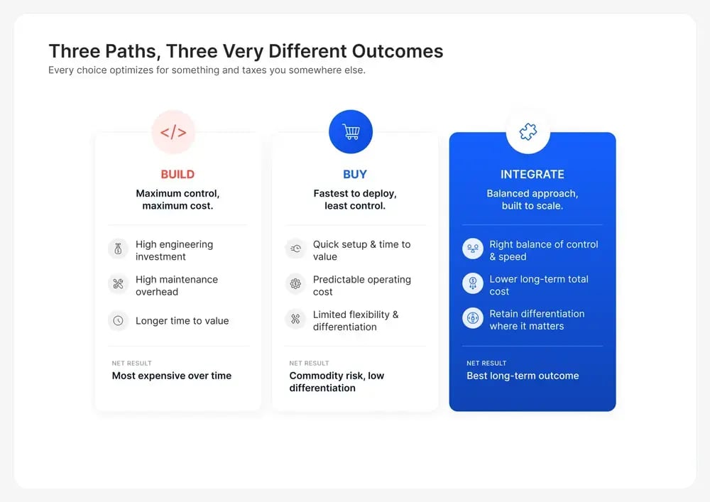 three-paths