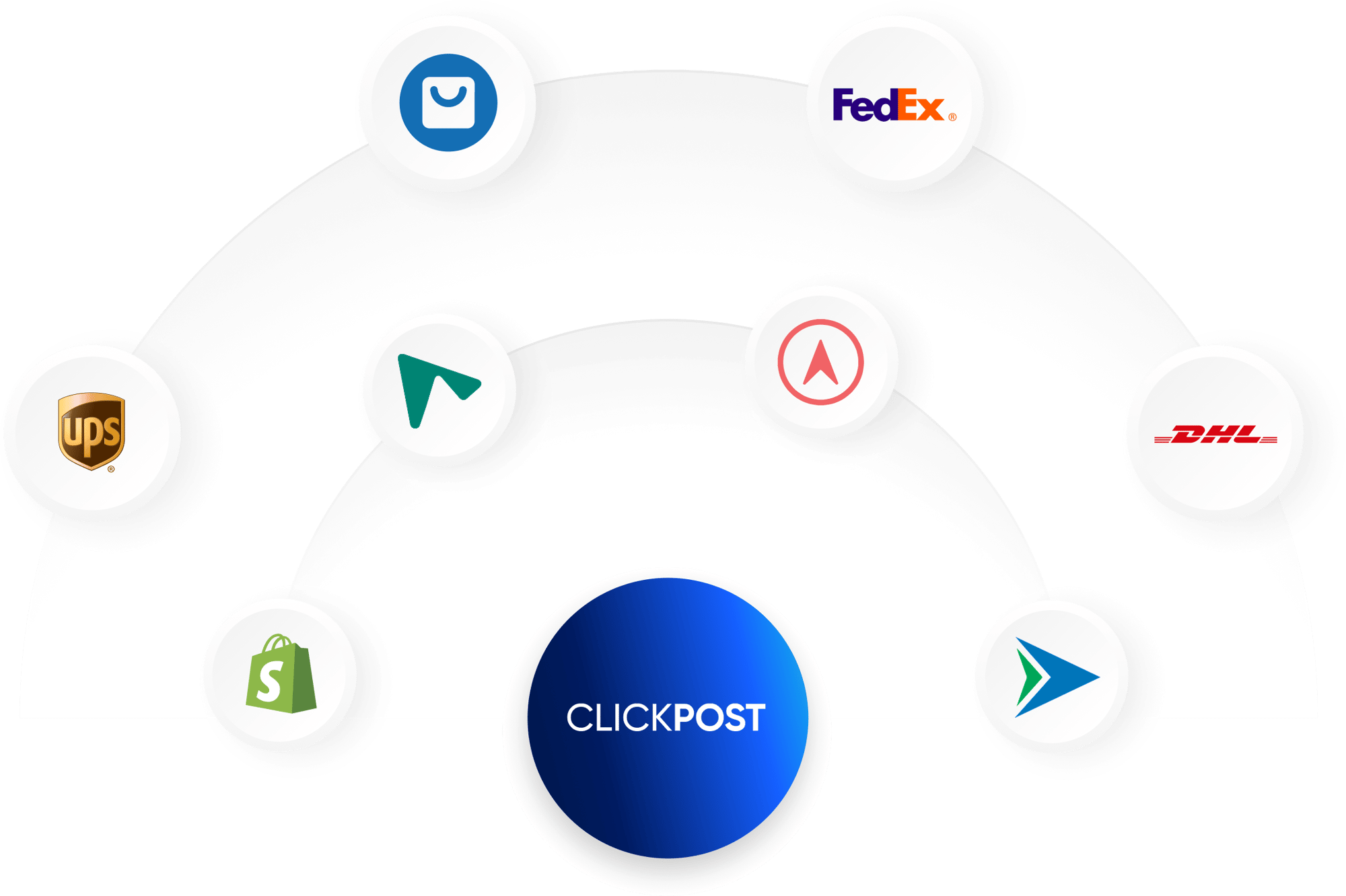 Carrier Integrations