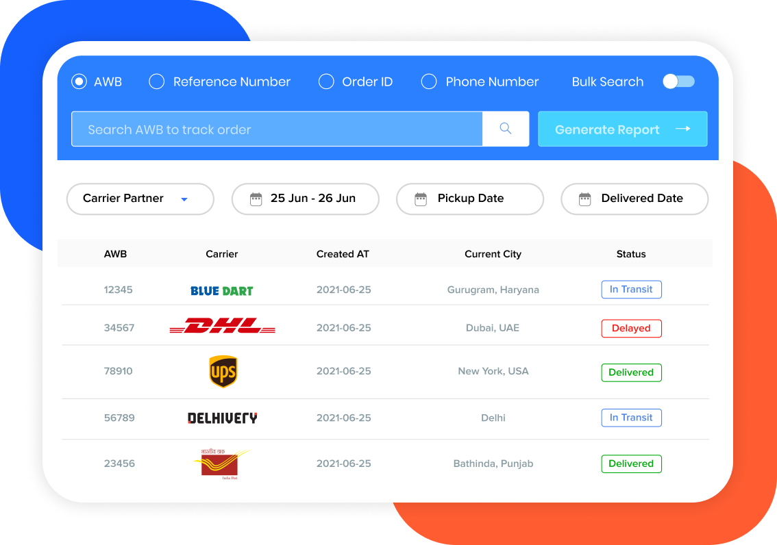 ClickPost Shipping Analytics and Reporting Product