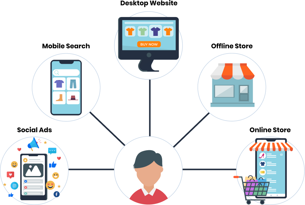 ClickPost's Shipping Solutions for Marketplaces