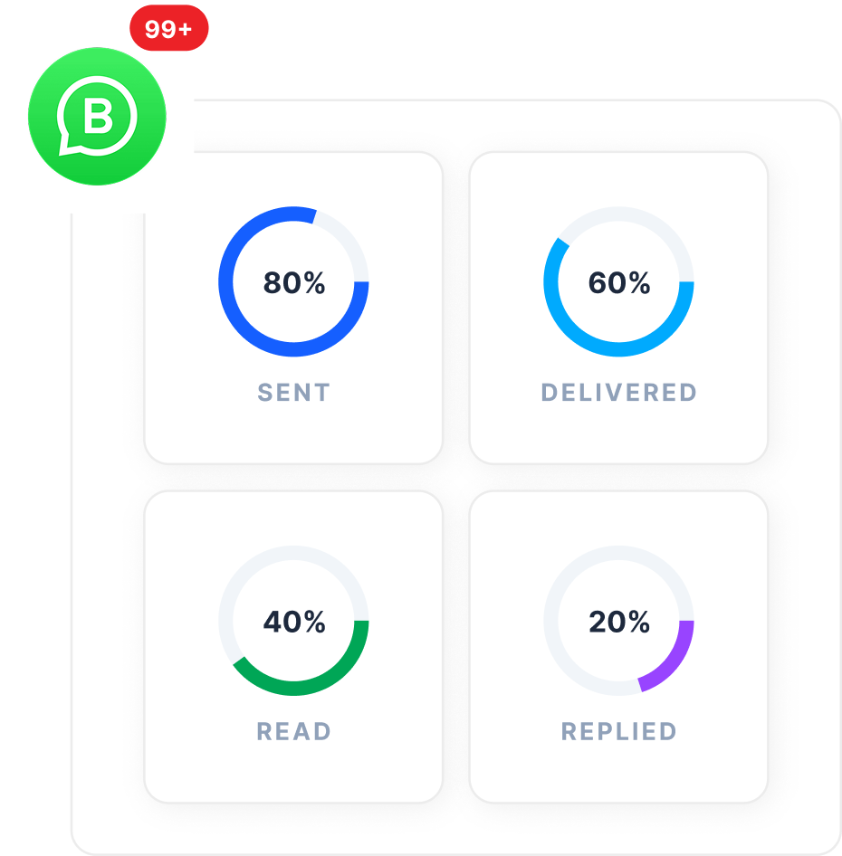 Communication Platform Report