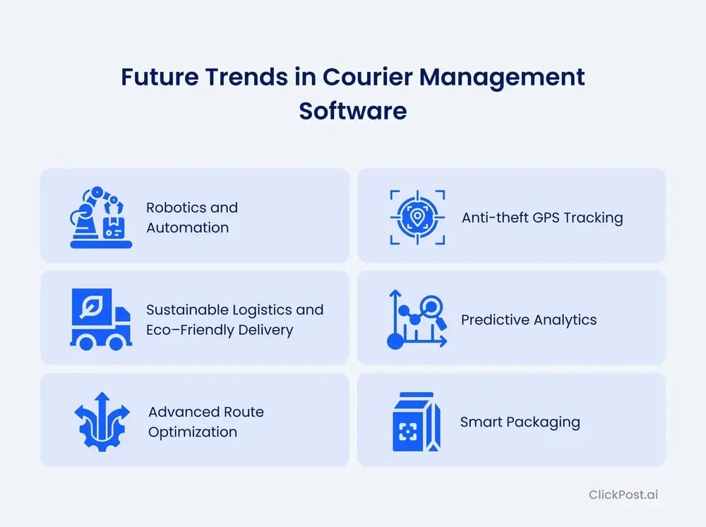 Future-Trends-in-Courier-Management-Software
