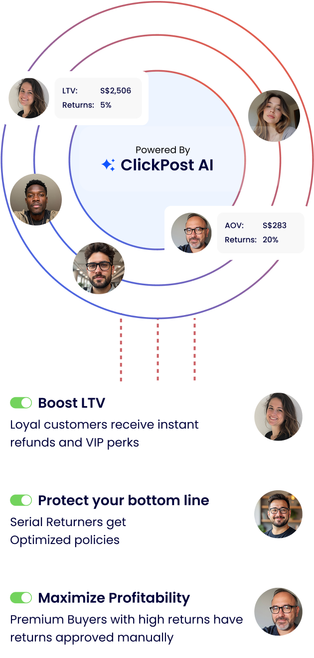 How its works - Mobile