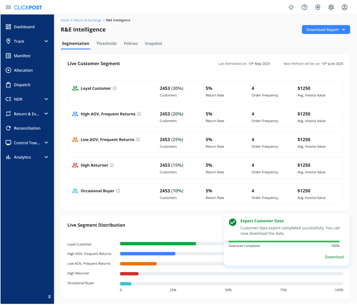 Returns and Exchange - AI Customer Segments