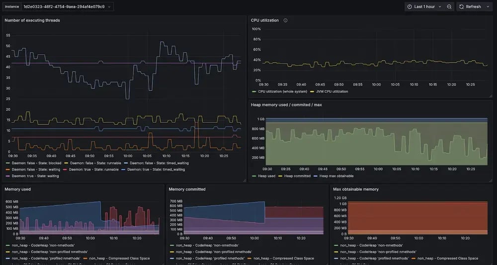 JVM-Metrics-Dashboards