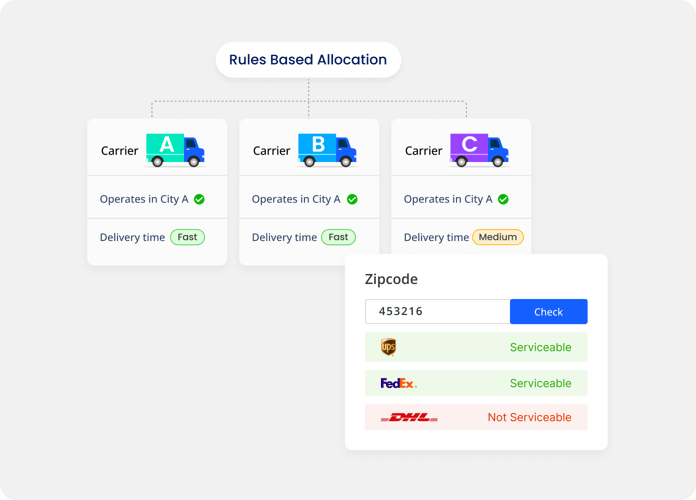 Multi-Carrier Integrations - Banner