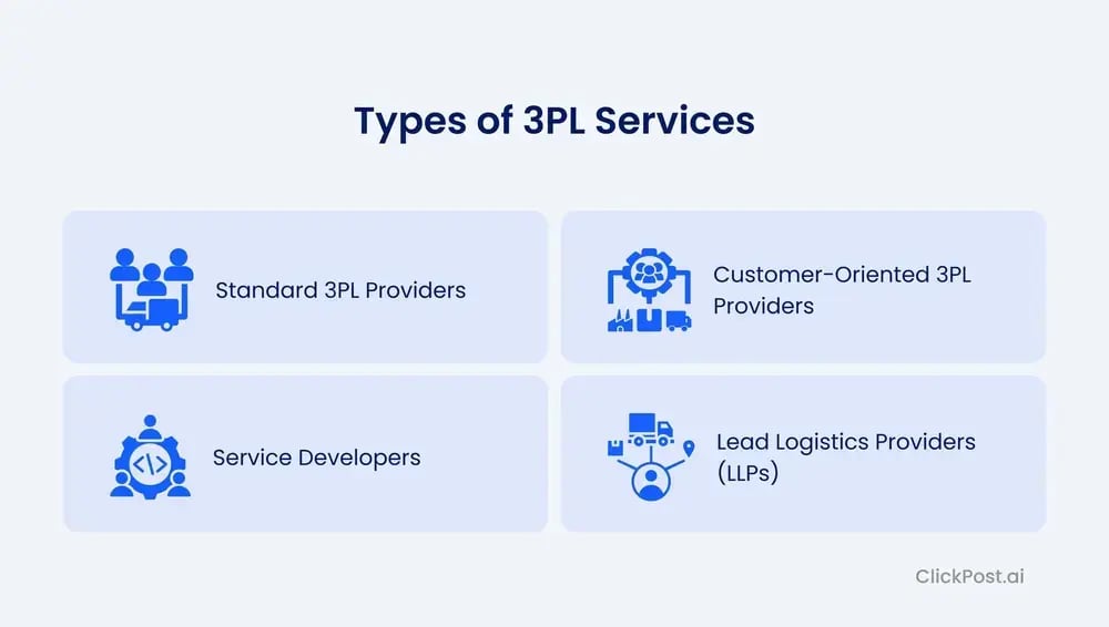 Types of 3PL services