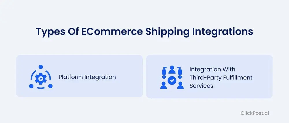 Types of eCommerce-shipping-integrations
