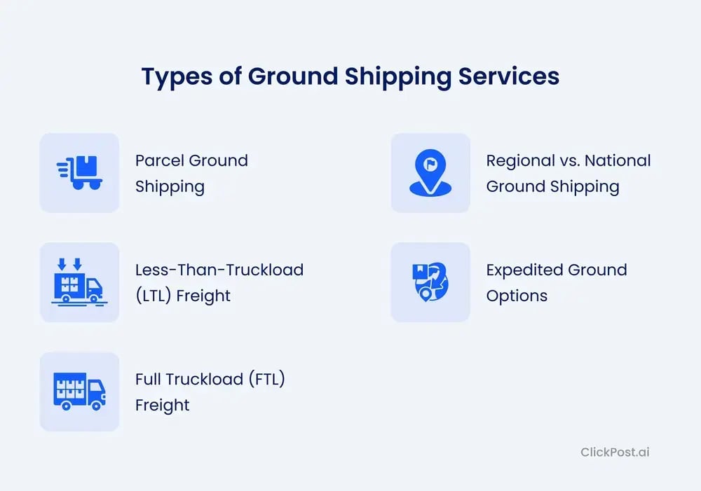Types of ground shipping services