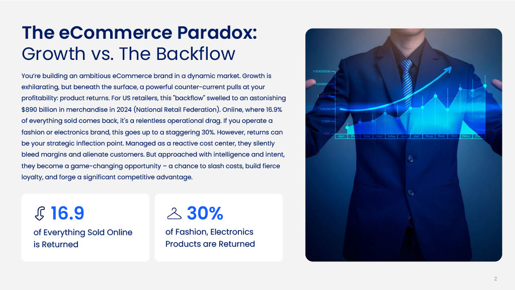 The Returns Alchemy_ AI Turns Your Biggest Cost Center into a Superpower (Final) - Page 2
