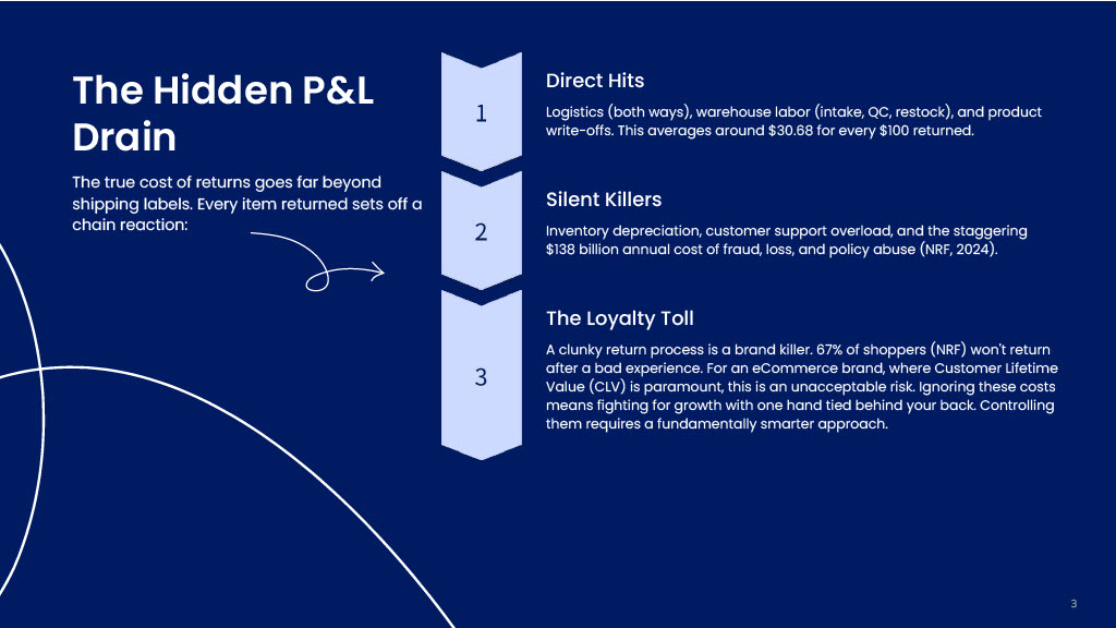 The Returns Alchemy_ AI Turns Your Biggest Cost Center into a Superpower (Final) - Page 3