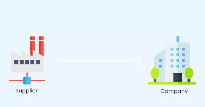 Inbound Logistics - [Complete Guide]