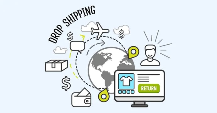 How to Process Dropshipping Returns and Refunds