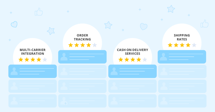 ShipRocket Reviews- Features, Pros, Cons, Pricing