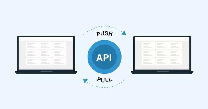 API Integration and Tracking for eCommerce Shipping