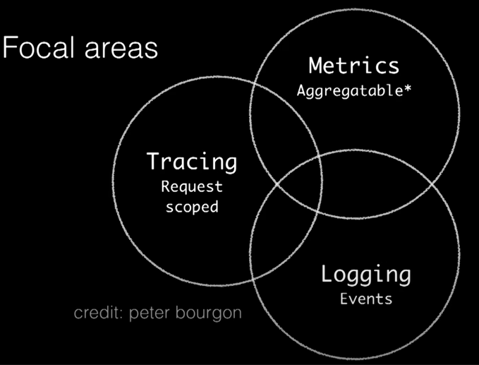 focal-areas