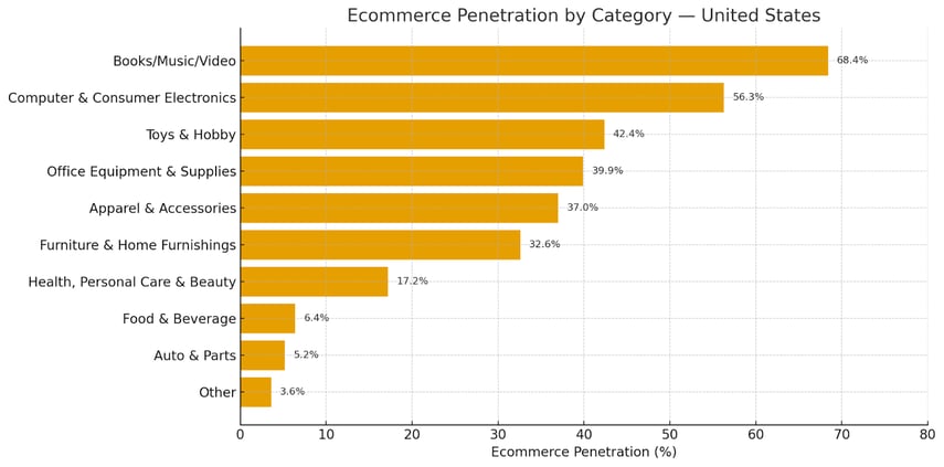 penetration-snapshot-ecommerce