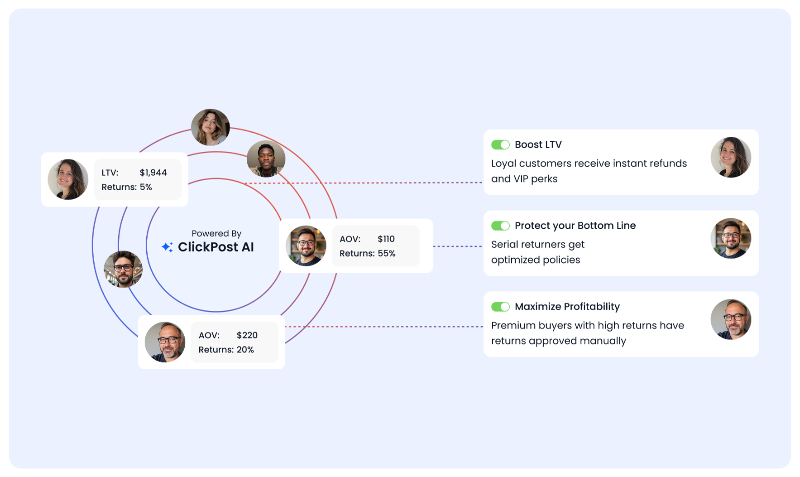 personalized returns experience