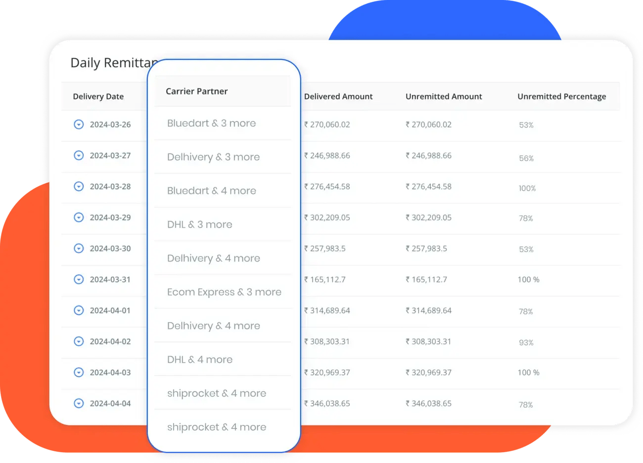 Carrier-Performance-Analysis