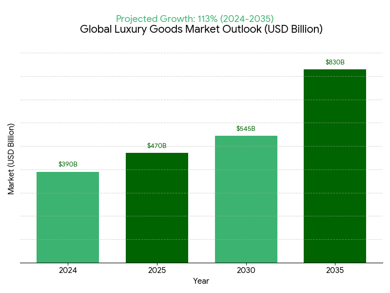 Top Luxury Goods Companies Worldwide in 2026: Global Market Leaders Ranked