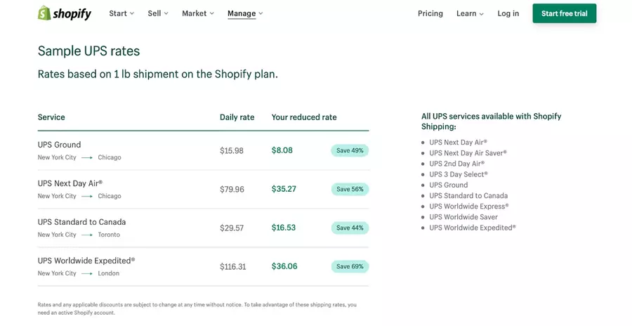 Shopify-hipping-costs-dashboard