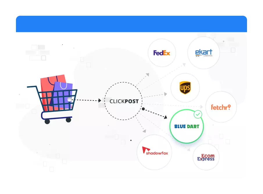 MULTI CARRIER SHIPPING copy