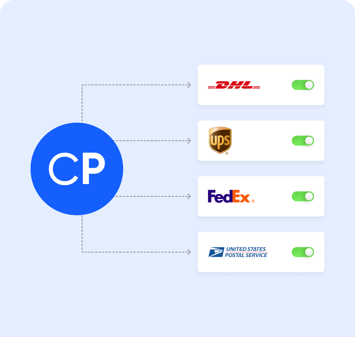 Multi-Carrier Integration