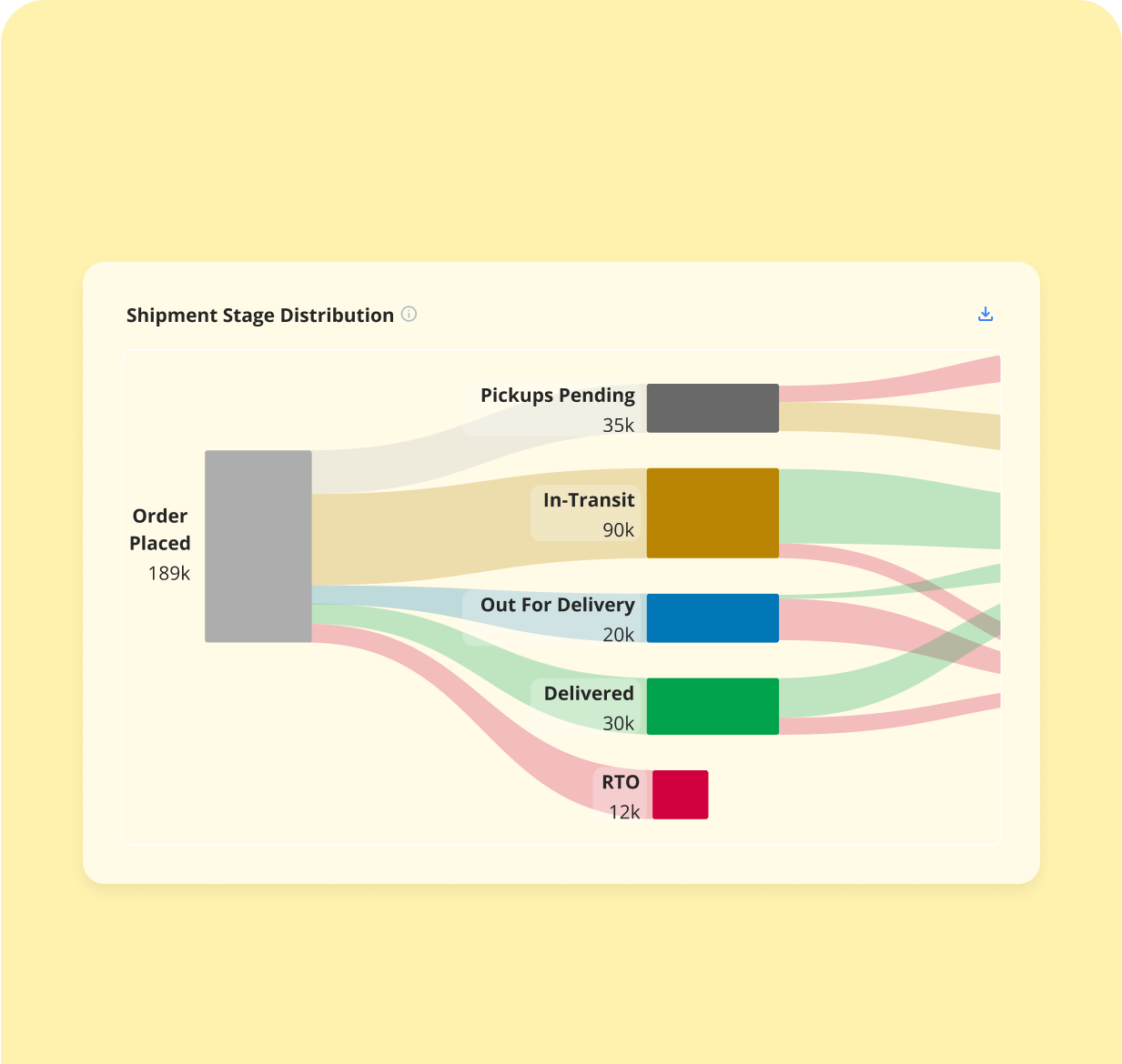 Reports and Analytics