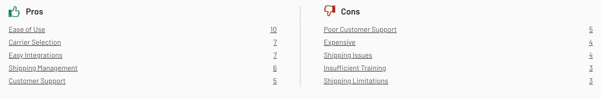 ShipRocket-Pros-Cons