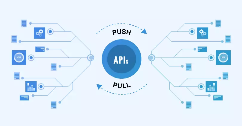 How Does Shipping APIs Work in eCommerce