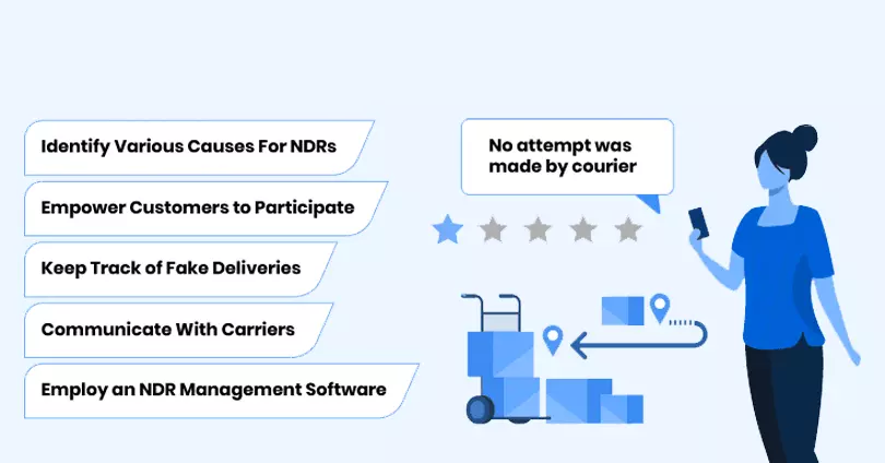 How to Reduce Return To Origin Shipments (RTO%) with NDR Follow-ups