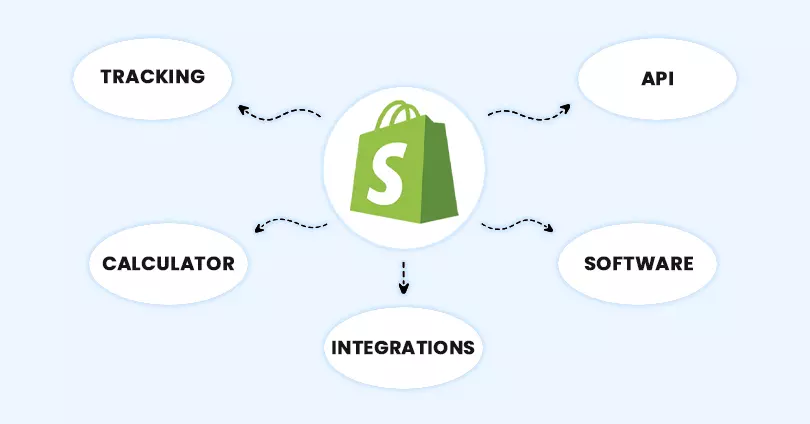 Shopify 배송 - 추적, API, 계산기, 통합, 소프트웨어
