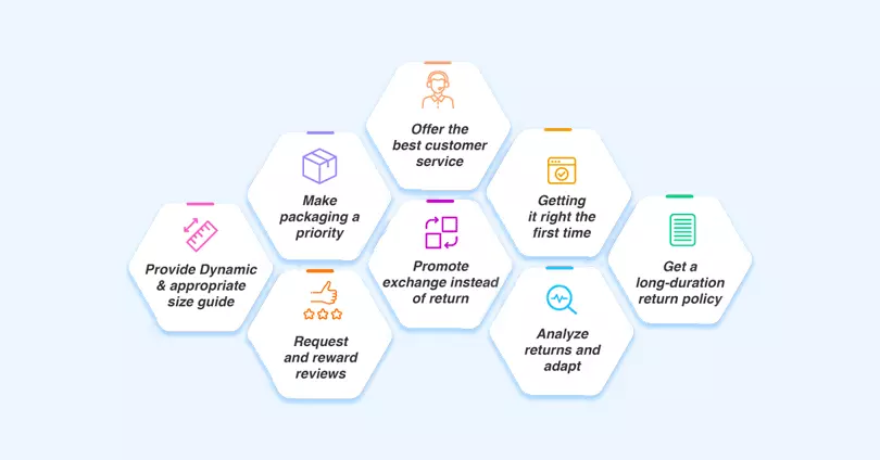 Ecommerce Return Rate Statistics in 2021: Causes and Best Practices