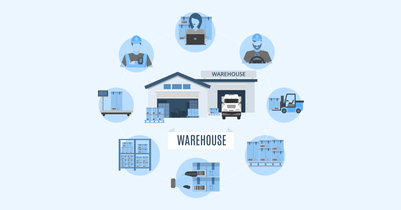 Warehouse Management System (WMS) in eCommerce